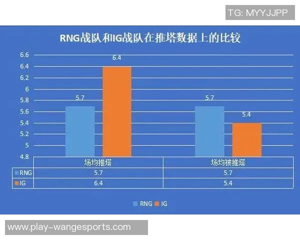 英雄联盟战术RNG的控制体系解析与实战应用探讨